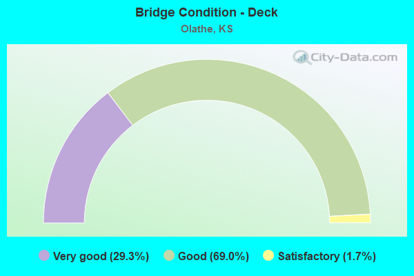 Bridge Condition - Deck