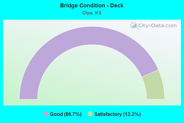 Bridge Condition - Deck