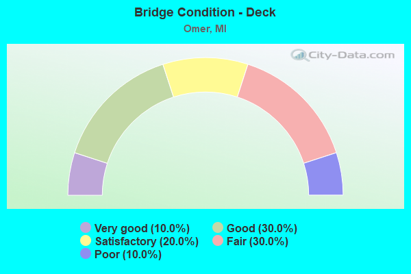 Bridge Condition - Deck