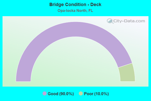 Bridge Condition - Deck