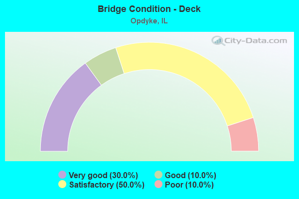 Bridge Condition - Deck