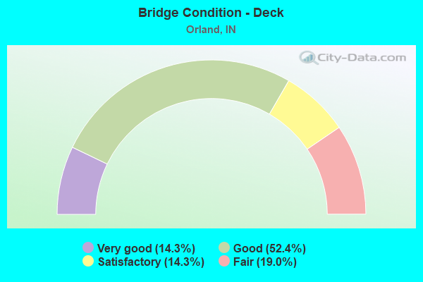 Bridge Condition - Deck