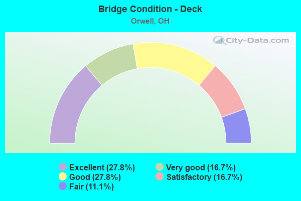 Bridge Condition - Deck