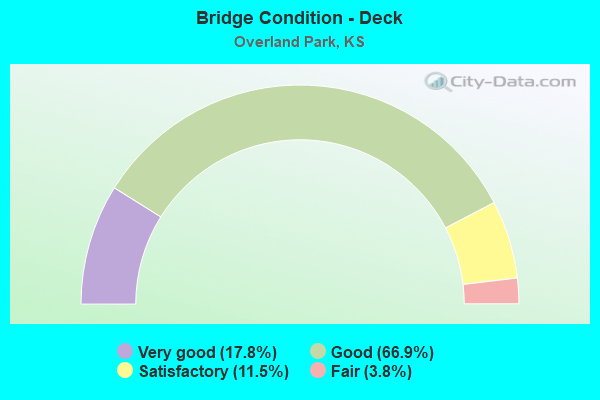 Bridge Condition - Deck