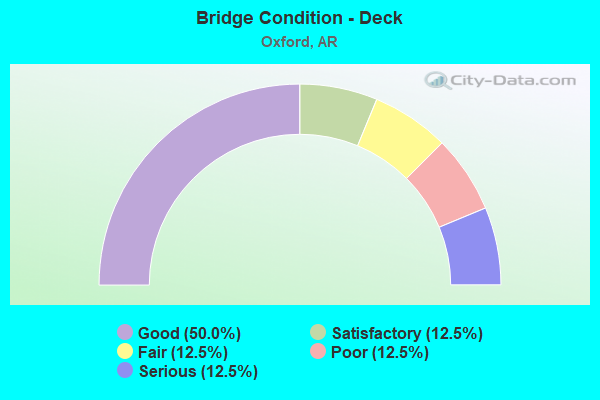 Bridge Condition - Deck