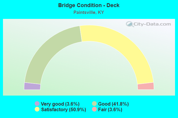 Bridge Condition - Deck