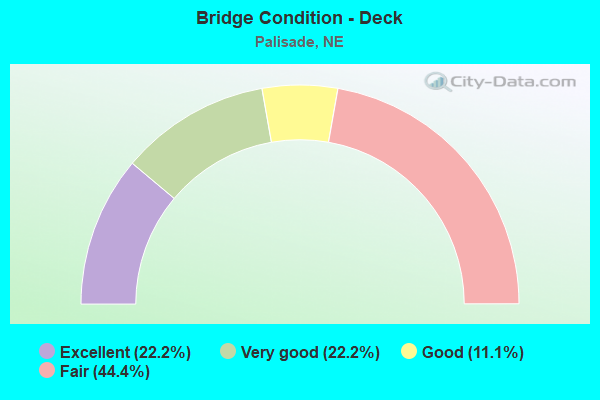 Bridge Condition - Deck