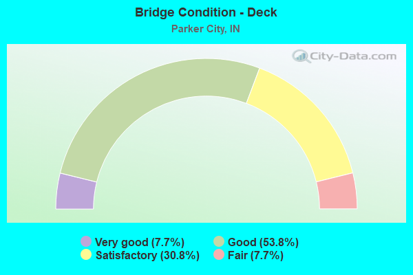 Bridge Condition - Deck