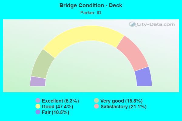 Bridge Condition - Deck