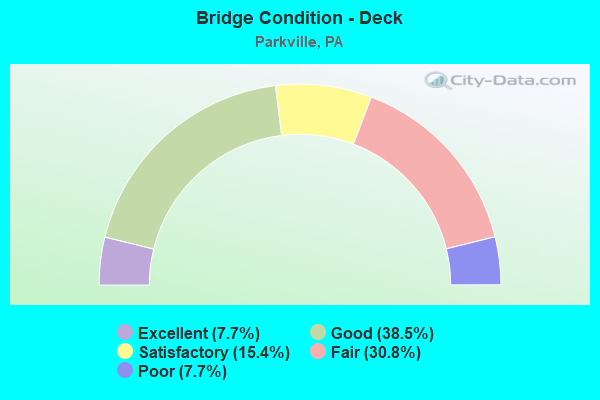 Bridge Condition - Deck