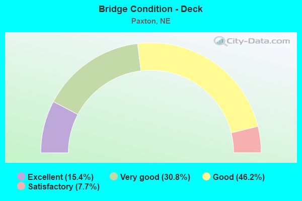 Bridge Condition - Deck