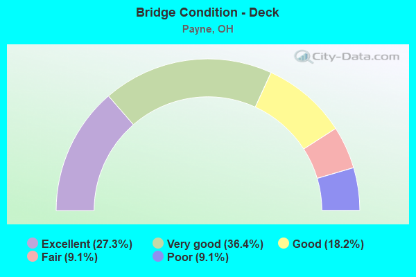 Bridge Condition - Deck