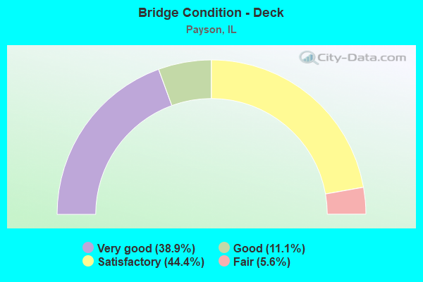 Bridge Condition - Deck