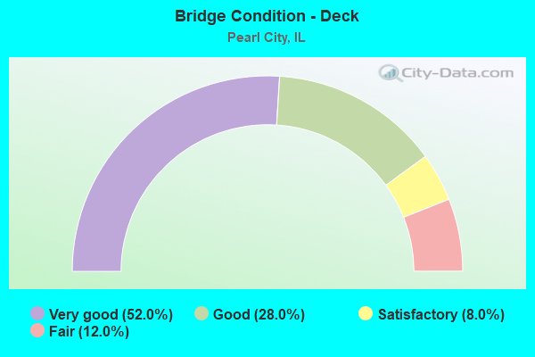 Bridge Condition - Deck