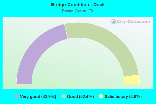 Bridge Condition - Deck