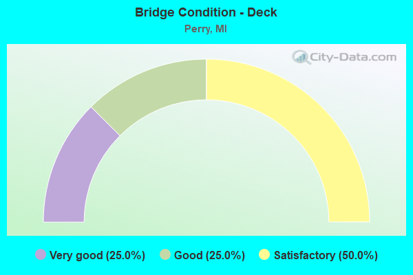 Bridge Condition - Deck