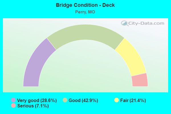 Bridge Condition - Deck