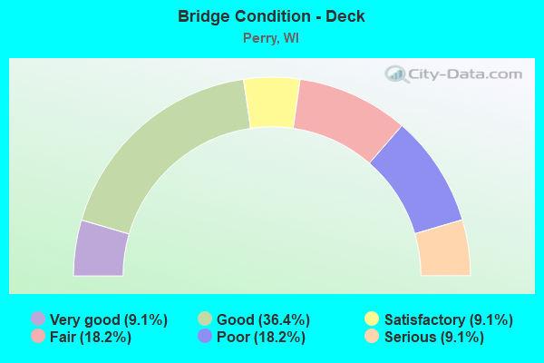 Bridge Condition - Deck