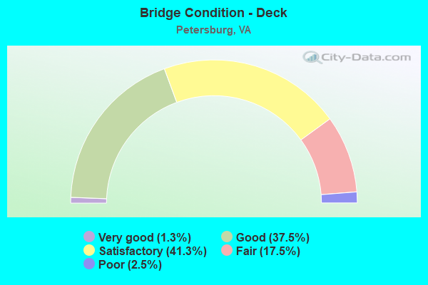 Bridge Condition - Deck