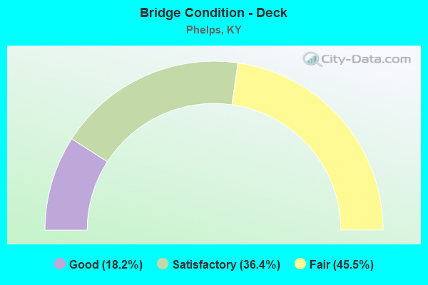 Bridge Condition - Deck