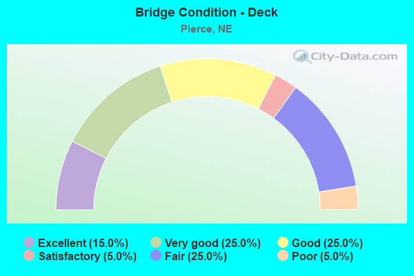 Bridge Condition - Deck