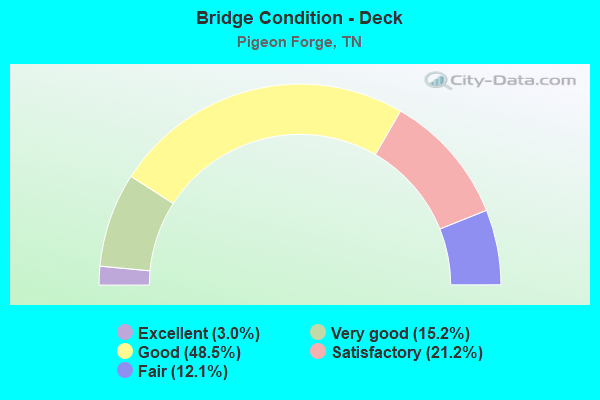 Bridge Condition - Deck