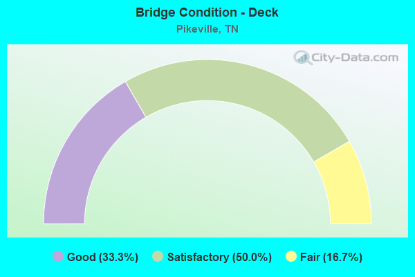 Bridge Condition - Deck