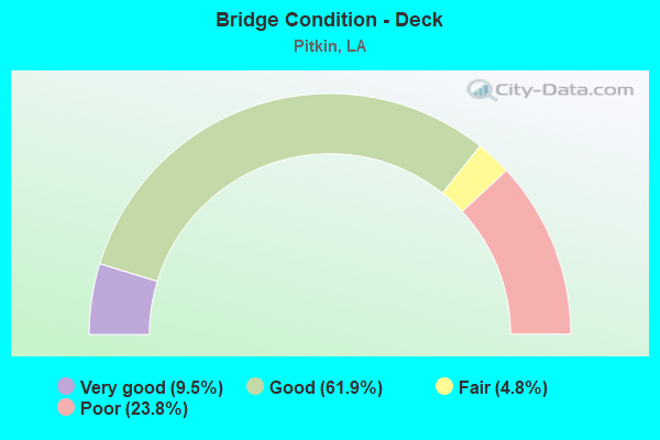 Bridge Condition - Deck