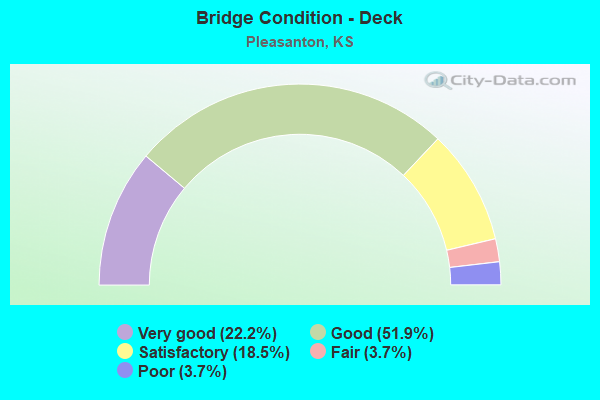 Bridge Condition - Deck