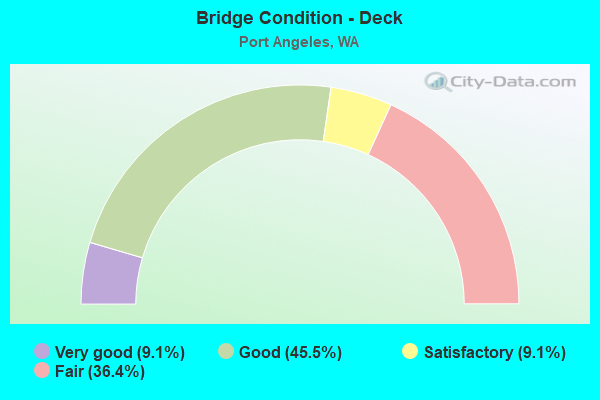 Bridge Condition - Deck