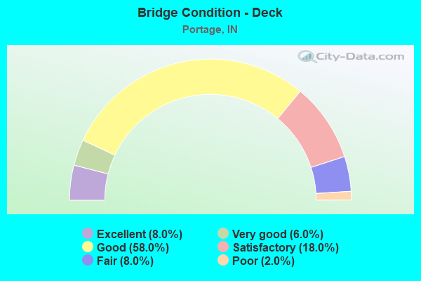 Bridge Condition - Deck