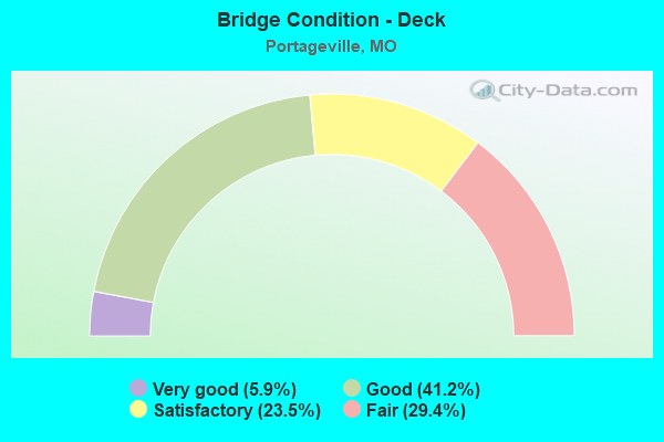 Bridge Condition - Deck