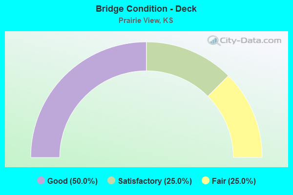 Bridge Condition - Deck