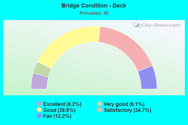 Bridge Condition - Deck