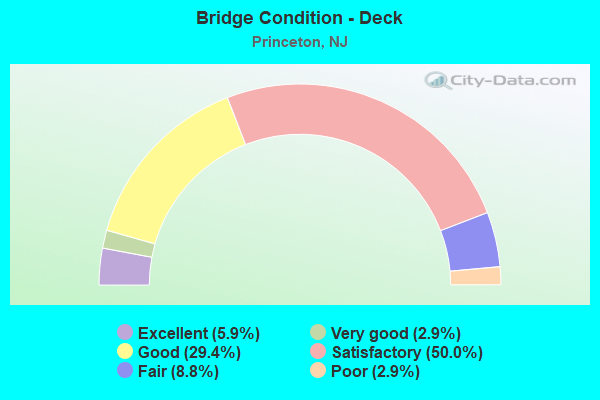 Bridge Condition - Deck