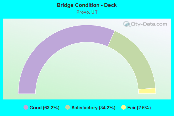 Bridge Condition - Deck