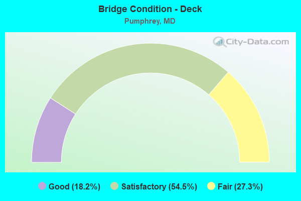 Bridge Condition - Deck