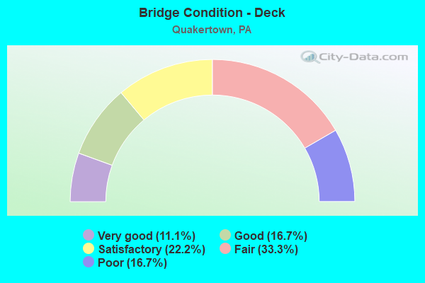 Bridge Condition - Deck