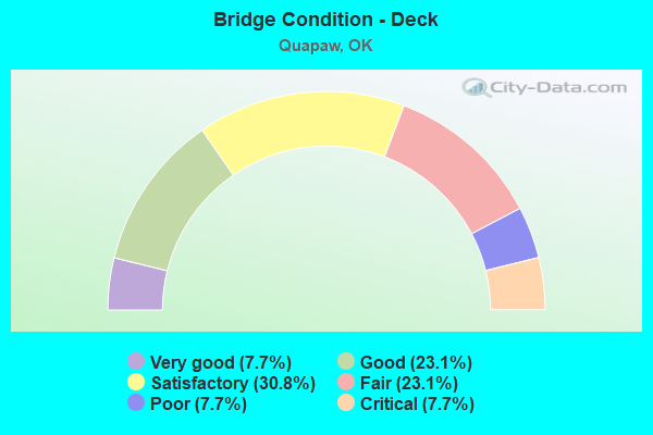 Bridge Condition - Deck