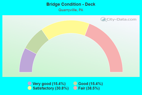 Bridge Condition - Deck