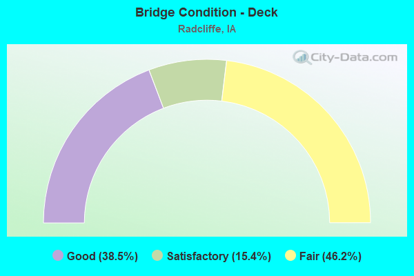 Bridge Condition - Deck