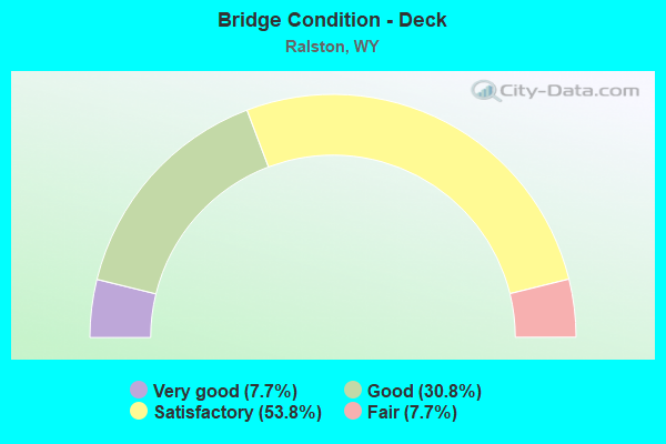 Bridge Condition - Deck