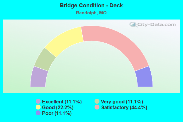 Bridge Condition - Deck