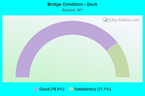 Bridge Condition - Deck