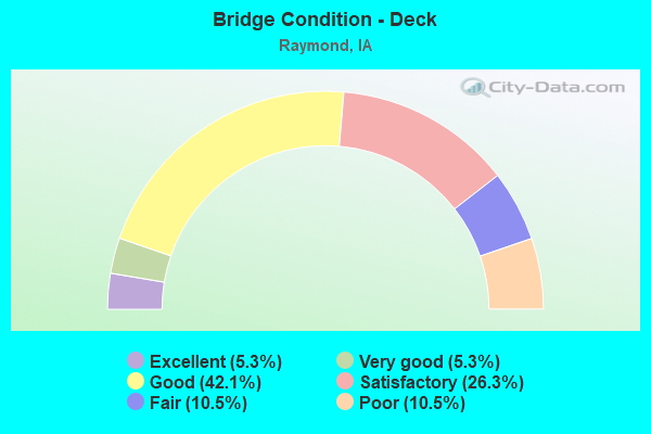 Bridge Condition - Deck