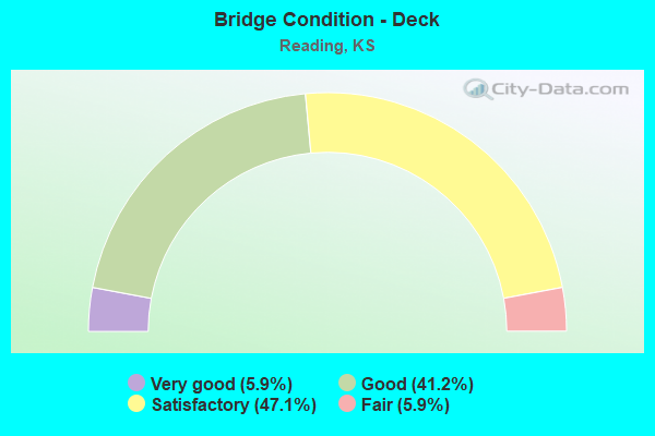 Bridge Condition - Deck