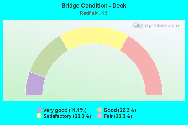 Bridge Condition - Deck