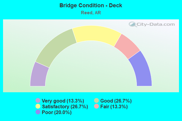 Bridge Condition - Deck