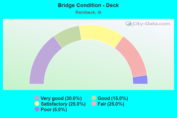 Bridge Condition - Deck