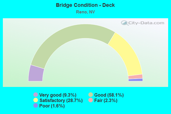 Bridge Condition - Deck